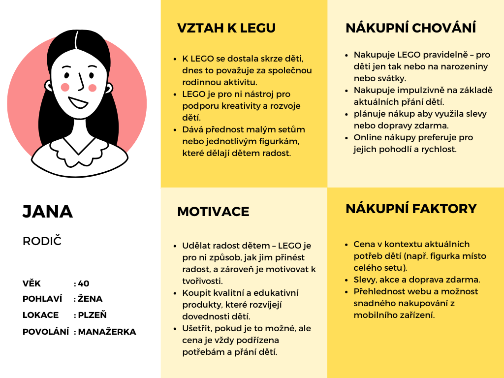 Persona: Rodič